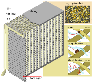 800px hepa filter diagram vi.svg